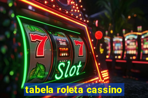 tabela roleta cassino